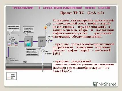 В основу принципа измерения положено