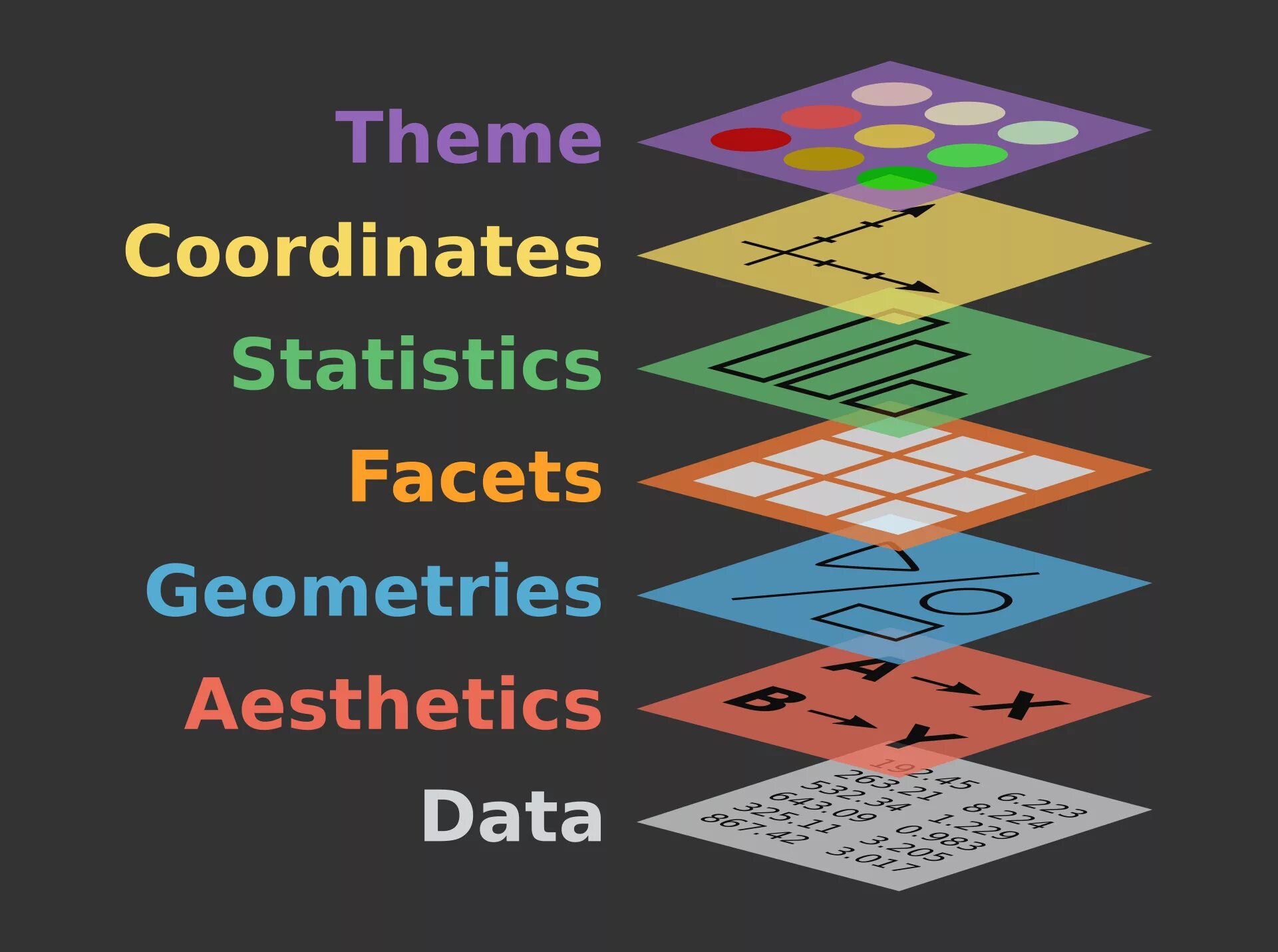 Two layer. Leland Wilkinson Grammar of Graphics. Грамматика Графика. Ggplot2 layers. The Grammar of Identity.