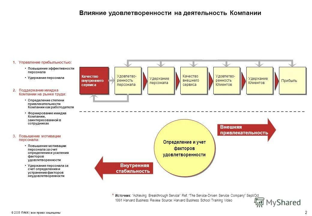 удовлетворенность клиентов. повышение удовлетворенности персонала. степень удовлетворенности работой. повышение удовлетворенности персонала. удовлетворенность и лояльность клиентов.