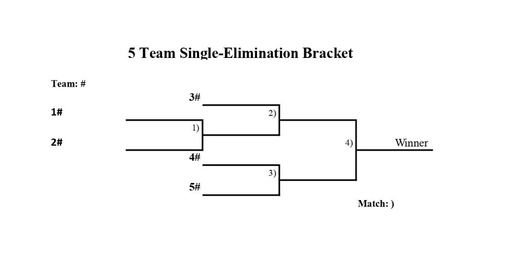 Skill bracket