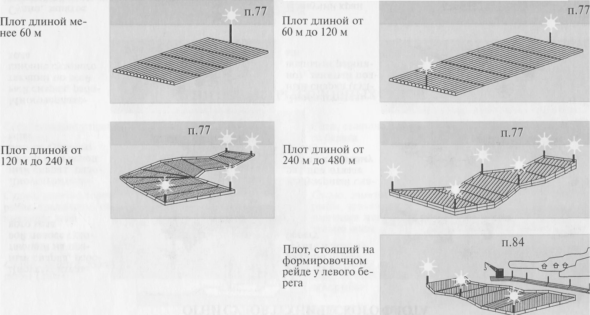 Плотность плота. Судно буксирующее плот. Интересные плоты схема постройки. Чертеж плота. Огни на плотах.