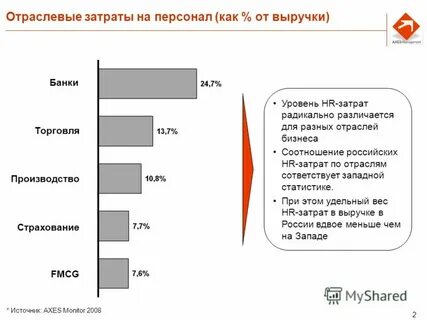 Расходы на поиск персонала