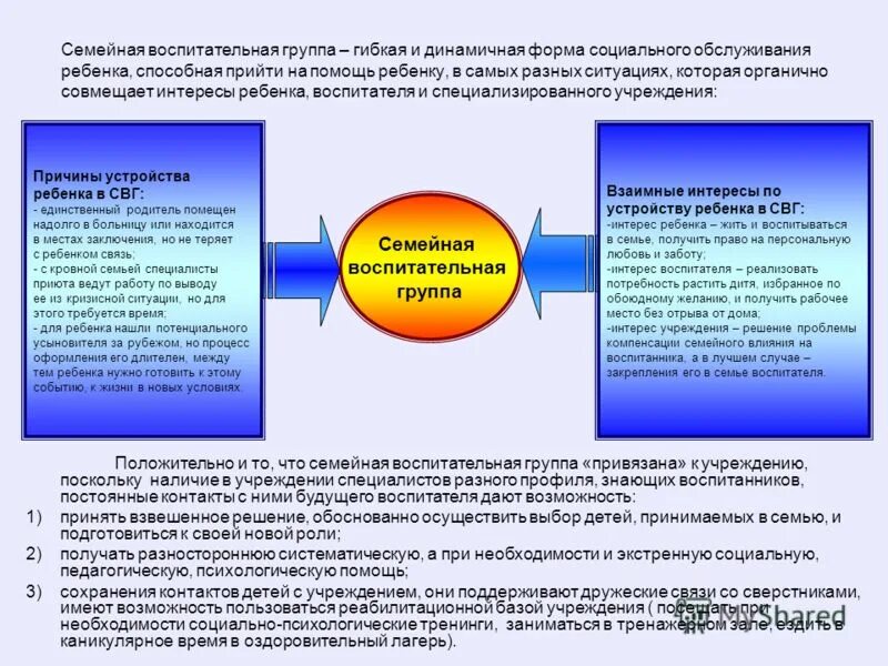 Семейная воспитательная группа