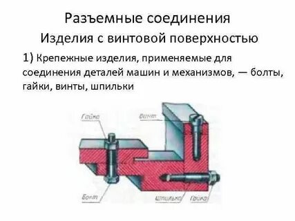 2 разъемные соединения