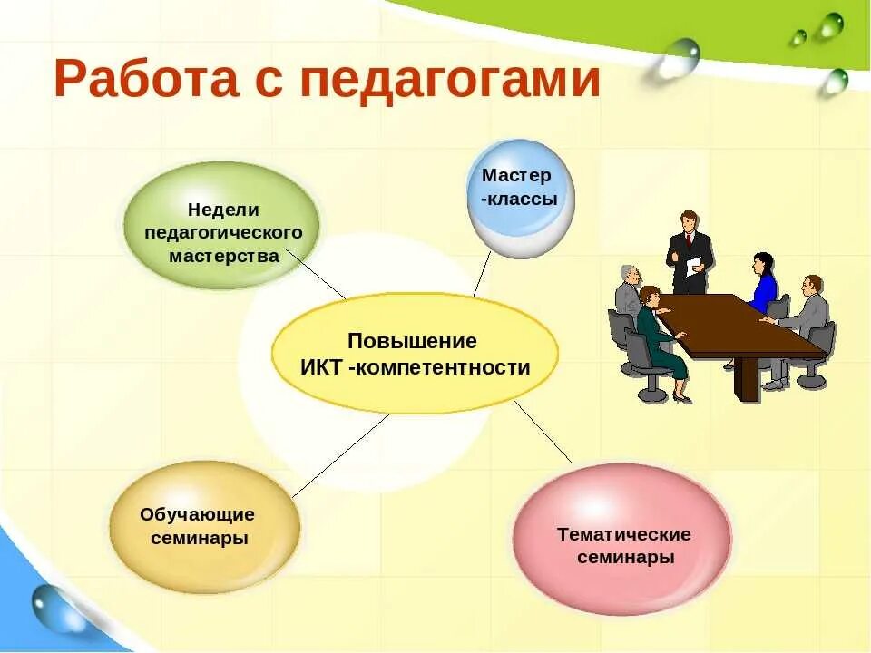 В учебном процессе дает возможность. Формы и методы работы педагога. Формы работы преподавателя. Формы работы с педагогами в ДОУ. Технологии обучения формы работы в детском саду.