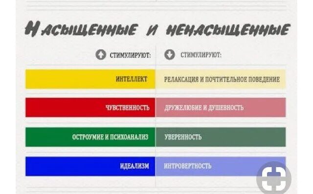 Лучше всего использовать