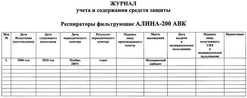 Журнал проверки и испытания средств индивидуальной защиты. Журнал учета выдачи средств индивидуальной защиты СИЗ. Заполнение журнала учета средств защиты. Журнал выдачи средств индивидуальной защиты в ДОУ.