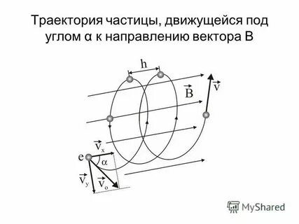 Траектории частиц