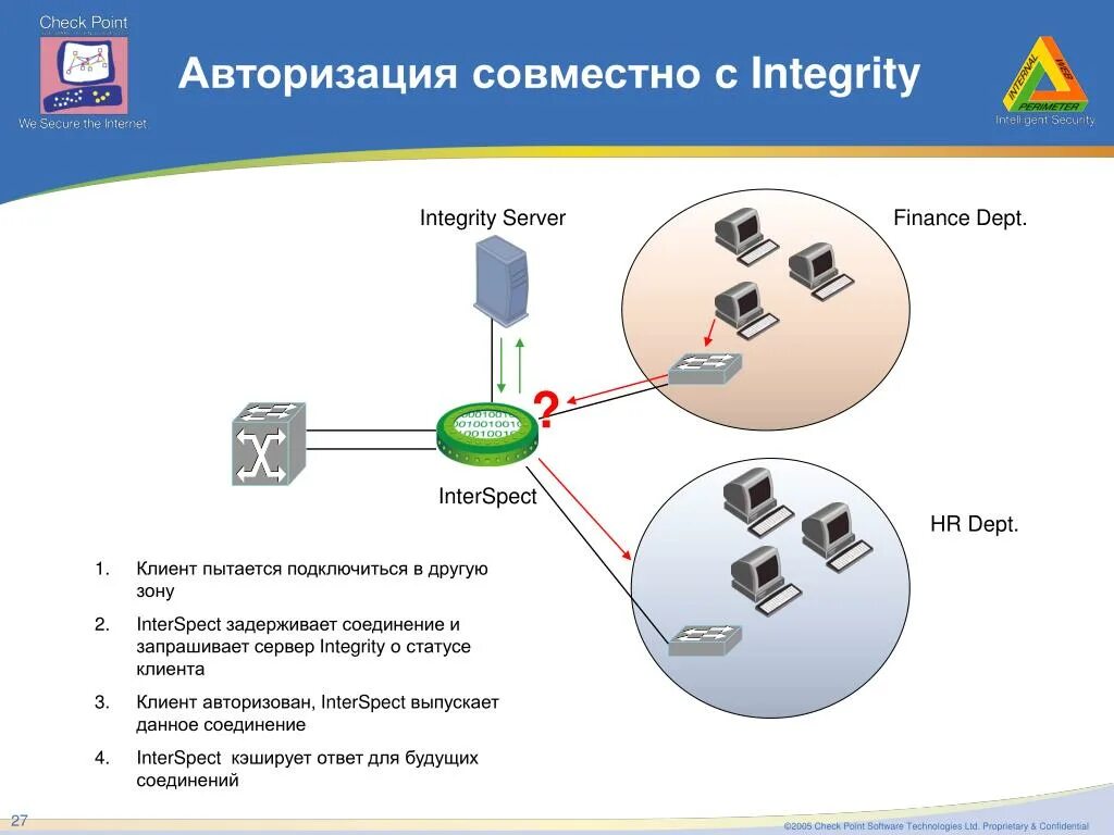 Checkpoint client. Check point. Сервер Checkpoint. Сетевое оборудование Checkpoint. Клиент Checkpoint VPN.