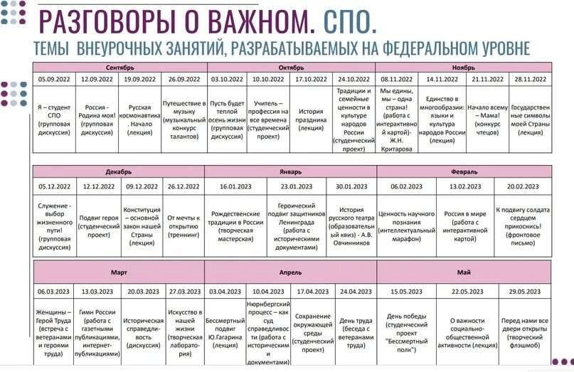 Уроки 6 класс 2023 2024. График занятий разговоры о важном. Разговоры о важном тематическое планирование. Разговоры о важном календарь занятий. План занятия..