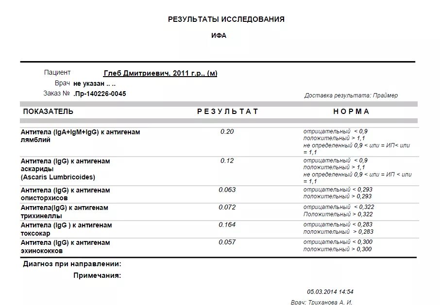 Результат ифа положительный. Исследование сыворотки крови методом ИФА расшифровка. Антитела к гельминтам методом ИФА. Анализ крови на лямблии расшифровка результатов. Расшифровка анализ крови на антитела к паразитам.