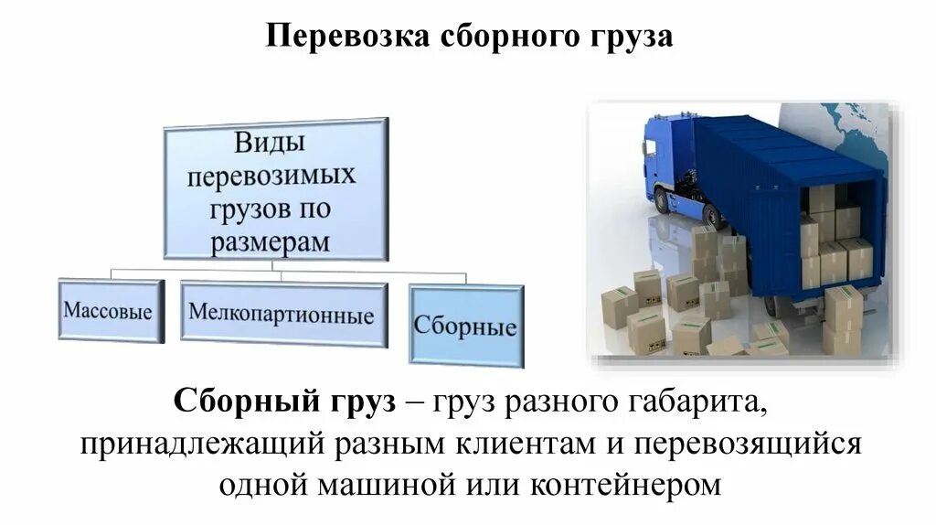 Типы транспортных средств в логистике. Интермодальные международные перевозки. Типы перевозок. Организация автотранспортных перевозок. Типы доставки грузов.