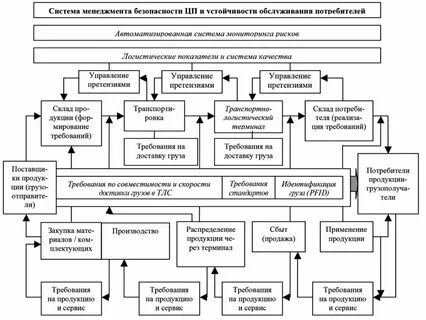 Контроль распределения продукции