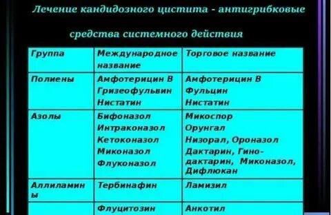 Причины жжения после семяиспускание