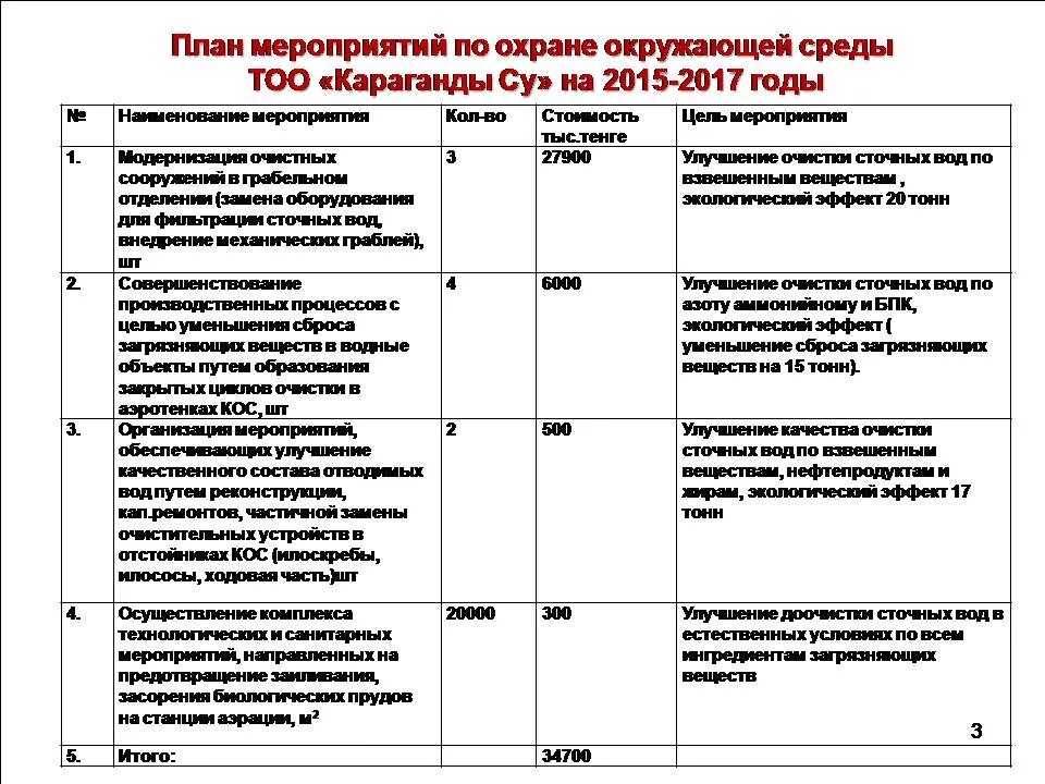 План мероприятий по улучшению условий охраны окружающей среды. План мероприятий по экологической безопасности на предприятии. План мероприятий по экологии на год для предприятия. Комплексный план мероприятий по охране окружающей среды. Экологические мероприятия организации