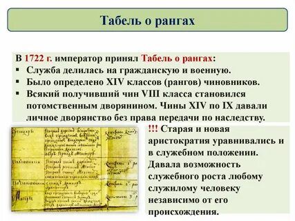 Документ принятый петром 1 в 1722 году