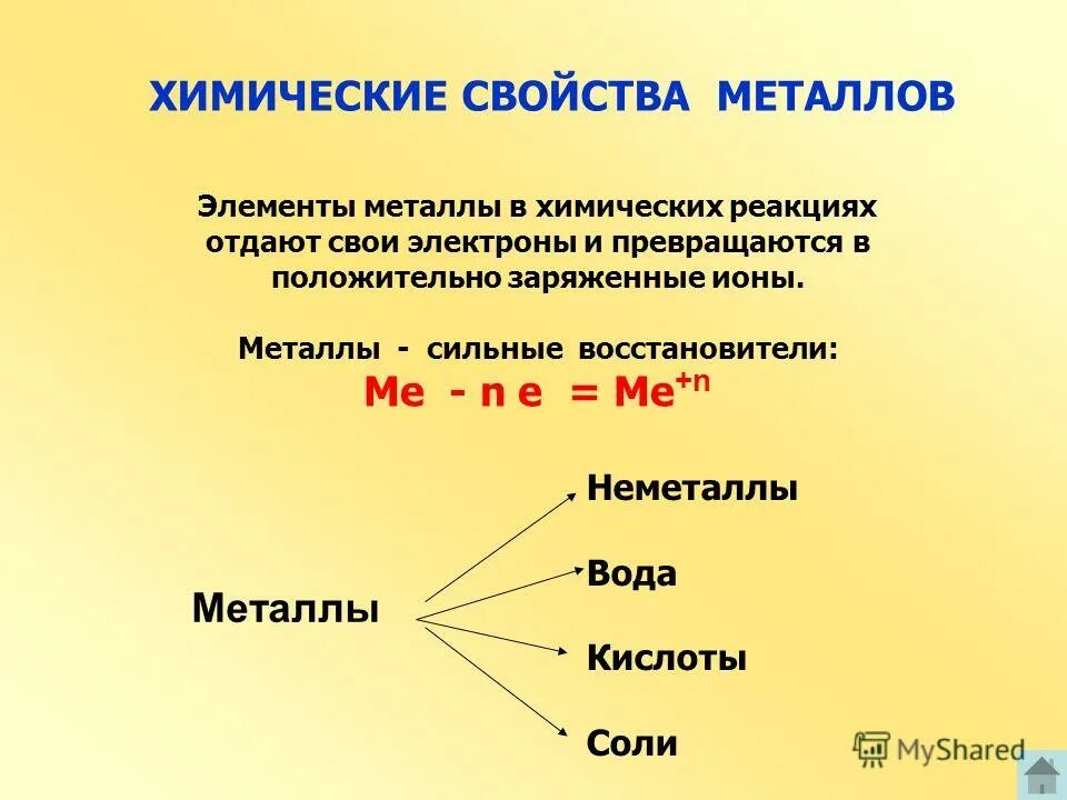 Общие химические свойства металлов схема. Химические свойства металлов кратко. Основные химические свойства металлов кратко. Охарактеризовать химические свойства металлов. Металлами являются элементы каких групп