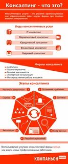 Виды оказания консультационных услуг