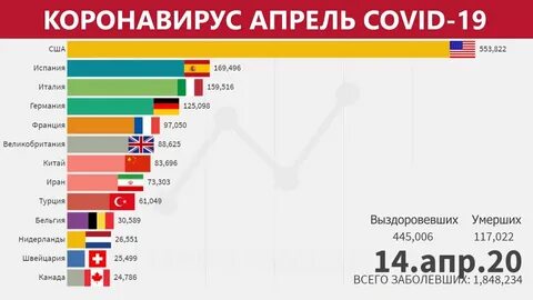 Коронавирус реальная статистика