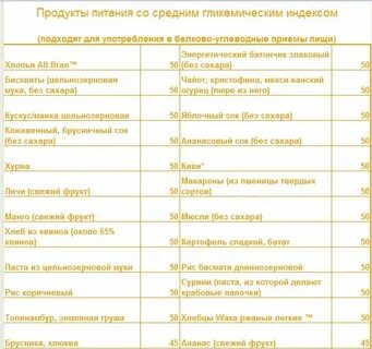 Гликемический индекс цельнозернового хлеба