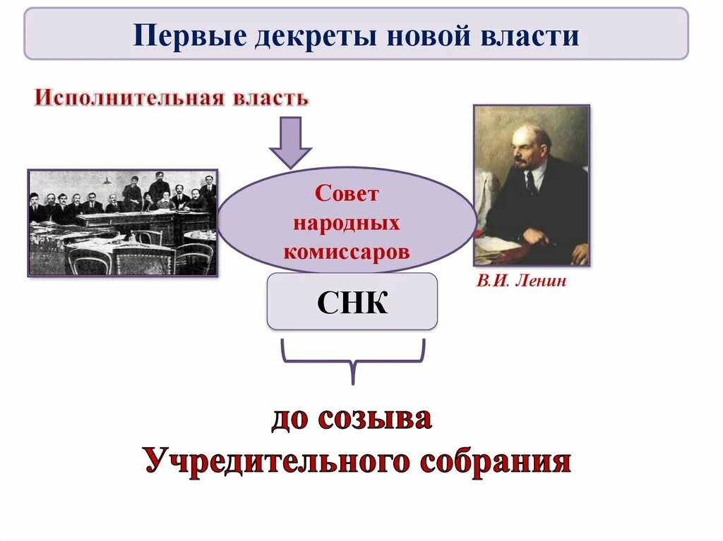 Первый декрет большевиков. Первые декреты новой власти. Первые декреты новой власти таблица. Первые декреты новой власти 1917. Первые декреты СНК.