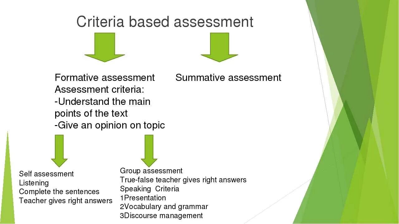 Criteria based Assessment. Assessment и evaluating. Lesson Assessment Criteria. Assessment Criteria for the Lesson. 1 https moluch ru