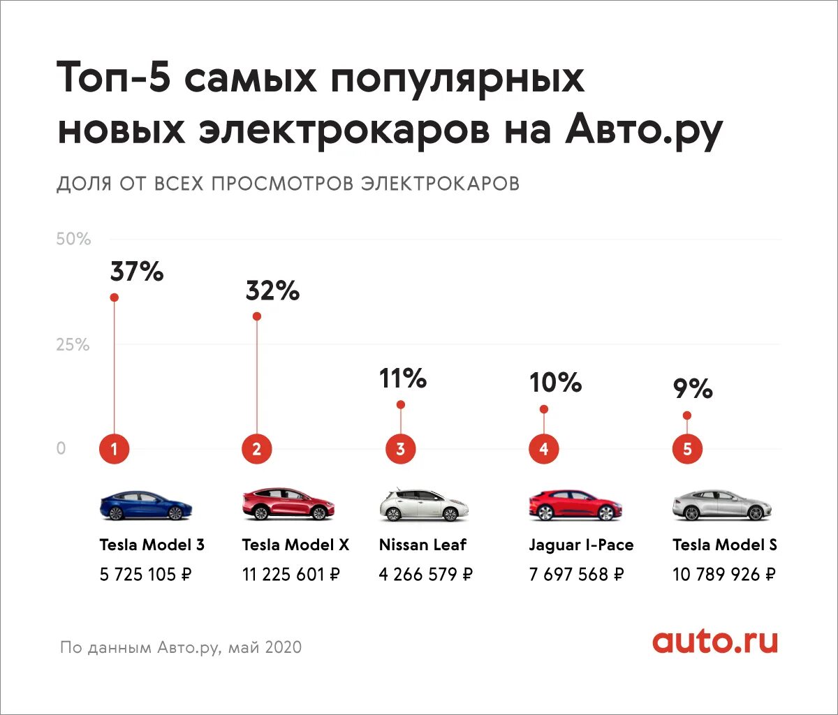 Автомобили на рынке популярные. Самые продаваемые автомобили. Топ популярных автомобилей. Самые востребованные автомобили. Самые продаваемые автомобили в России.