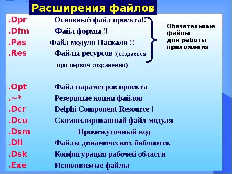 Событи́йно-ориенти́рованное программи́рование. Пирог корниш пасти. Расширения файлов delphi. Аффидевит переводчика. Код объектно ориентированного программирования.