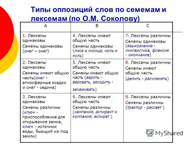 Привативные оппозиции в английском языке. Типы оппозиции. Типы оппозиций в грамматике. Типы оппозиции. Оппозиция это в психологии.