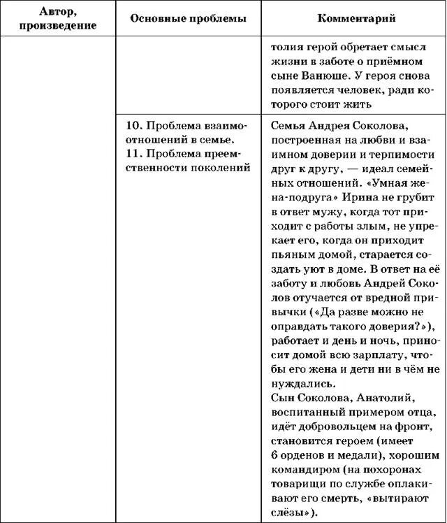 Произведения для аргументов итогового. Аргументы для сочинения ЕГЭ. Шпаргалка по русскому языку ЕГЭ Аргументы для сочинения. Шпаргалки для итогового сочинения. Таблица аргументов к итоговому сочинению.