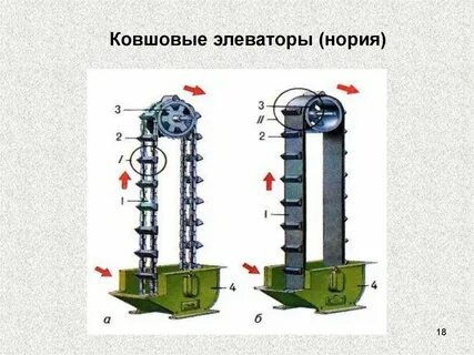 Ковшовых элеваторов