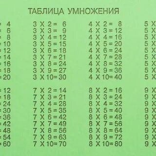 27 таблица