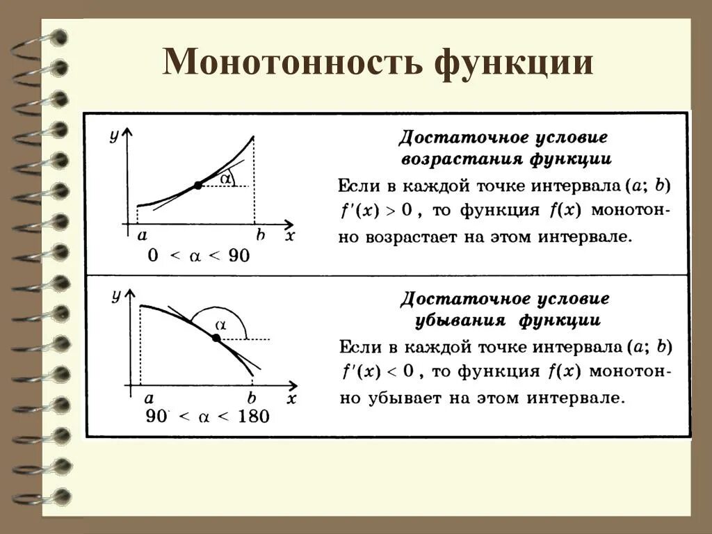 Монотонность функции