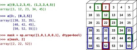 Numpy размер массива