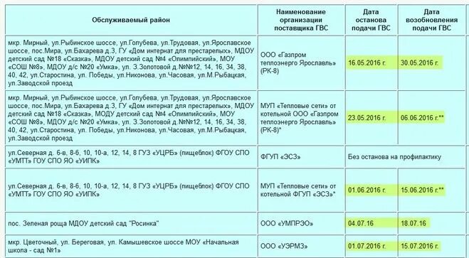 Какого числа отключат горячую воду. Где узнать когда включат горячую воду. Где узнать когда включат горячую воду. Когда отключили горячую воду. Какого числа дадут горячую воду.
