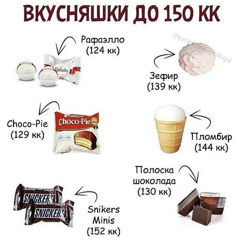 Таблица сладостей. Сладости на 150 калорий. Калорийность сладостей. Калорийность вкусняшек. Калорий в зефире в 1 штуке.