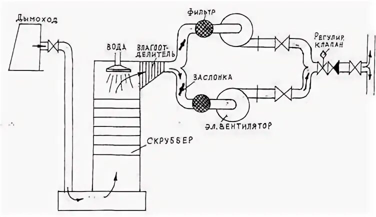Схема процесса аргонодуговой сварки неплавящимся электродом. Двери для регулируемой газовой среды. Подача инертных газов. Блок-схема распылителя порошковой краски. Химическое осаждение из газовой фазы.
