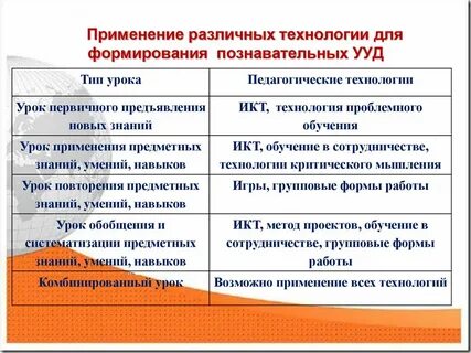 Урок как средство развития ууд