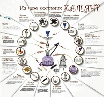 Из чего состоит кальян