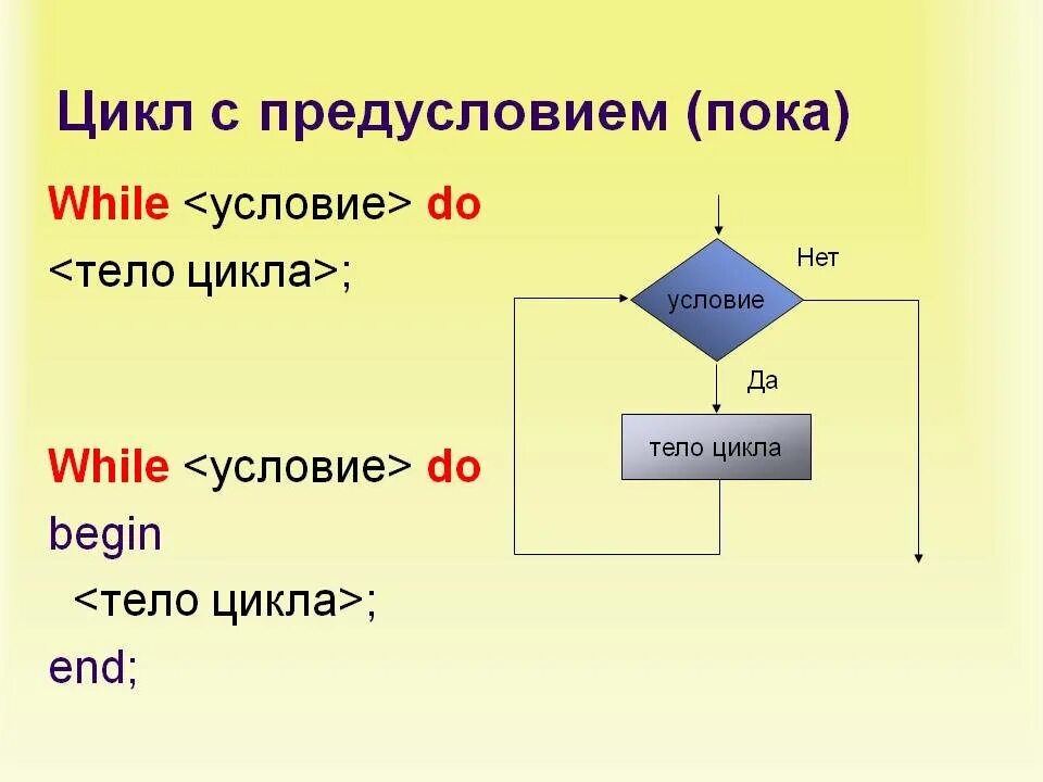 Цикл. Блок схема цикла do while предусловие. Цикл с предусловием цикл с постусловием. Структура цикла с предусловием в Паскале. While цикл с предусловием или постусловием.