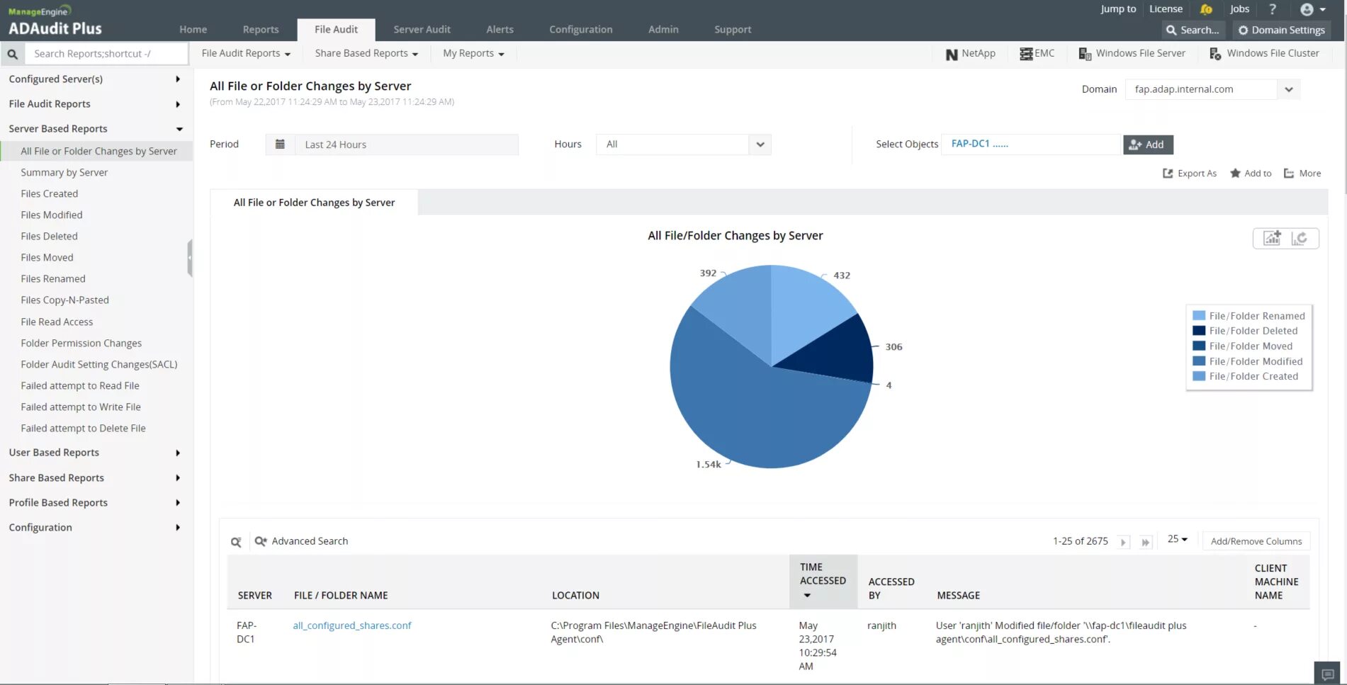 ADAUDIT Plus настройка. Загрузка демо версия. Report file. MANAGEENGINE ADAUDIT Plus Notification. Report this user