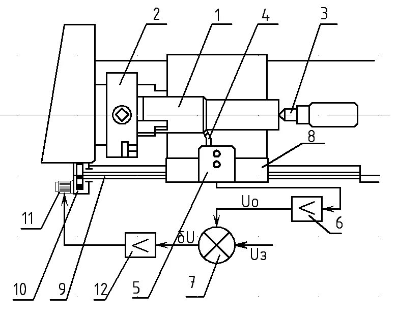 Удм 600 динамометр. Функциональная схема автоматизации токарного станка. Шипорезный станок ШС-3 схема электрическая. Функциональная схема систем управления токарный станком. Автоматика станков