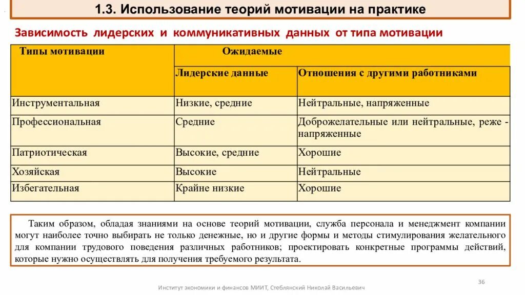 Теории мотивации. Теории мотивации в менеджменте. Виды теорий мотивации. Мотивация теории мотивации в менеджменте.