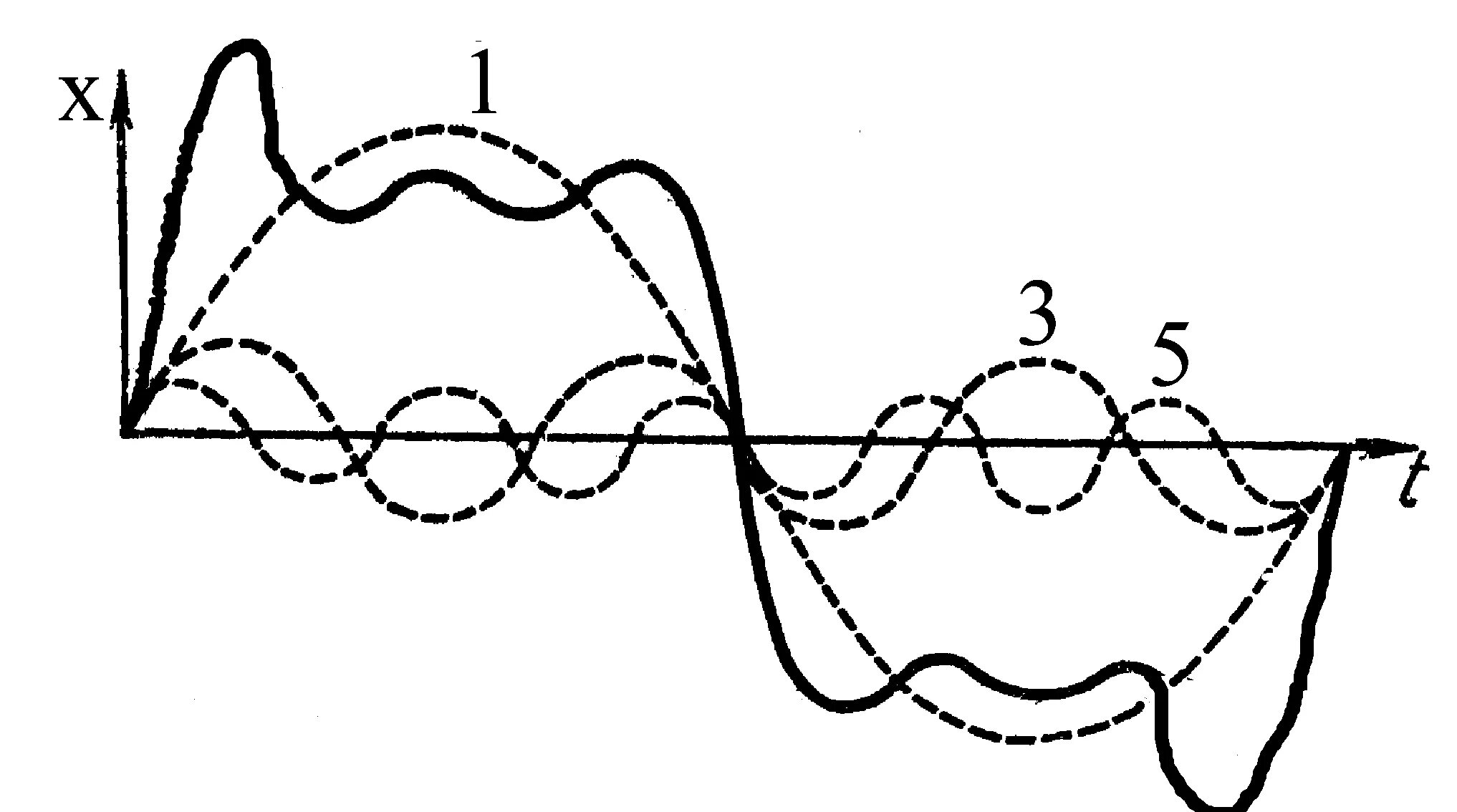 Теория колебаний волн. График звуковых колебаний. Механические колебания и волны рисунок. Механические колебания упругих тел. Рисунки на тему механические колебания волн.