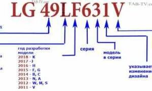 Расшифровка моделей телевизоров LG 2022. LG расшифровка маркировки. Расшифровка моделей телевизоров LG Nano. Расшифровка моделей телевизоров LG 2020.