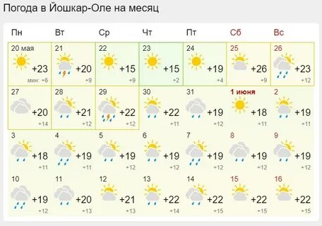 Какой будет август прогноз