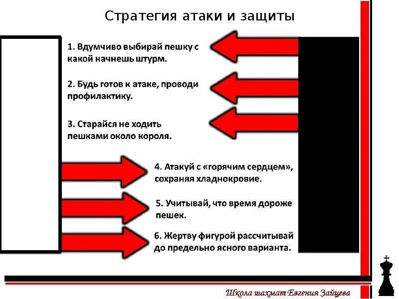 Стратегическое нападение. Стратегия атаки. Стратегия нападения. Виды атакующих стратегий. Стратегия нападения защиты.