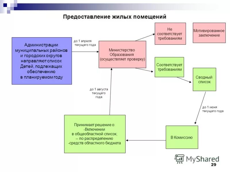 Помещения администрации муниципального образования