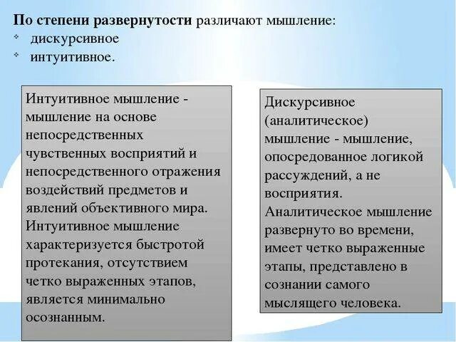 Дискурсивное и интуитивное мышление. Аналитическое и интуитивное мышление. Мышление по степени развернутости. Интуитивный вид мышления. Интуитивный анализ