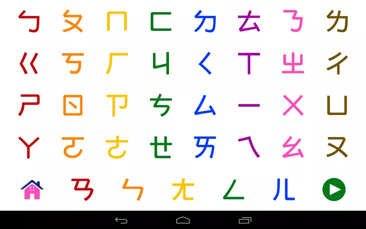 Китайский алфавит. Китайский язык алфавит с произношением. Буквы пиньинь китайские. Китайский алфавит с произношением. Алфавит китайского языка с переводом на русский.